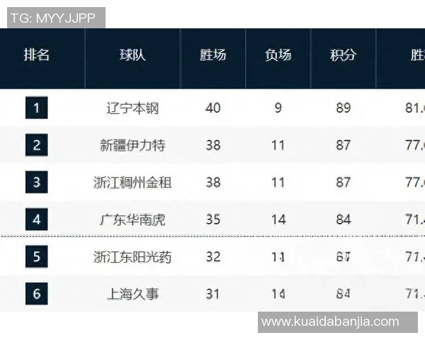 CBA半决赛第三场广东队对阵北京队激战正酣双方争夺总决赛席位的关键战役